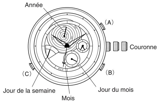 CITIZEN WATCH 6702 - Réglage de la position de référence - 1