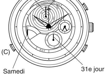 CITIZEN WATCH 6702 - Vérification de la position de référence de la date - - 1