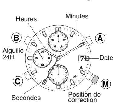 CITIZEN WATCH 6870 - Réglage de l'heure [TME] - 1