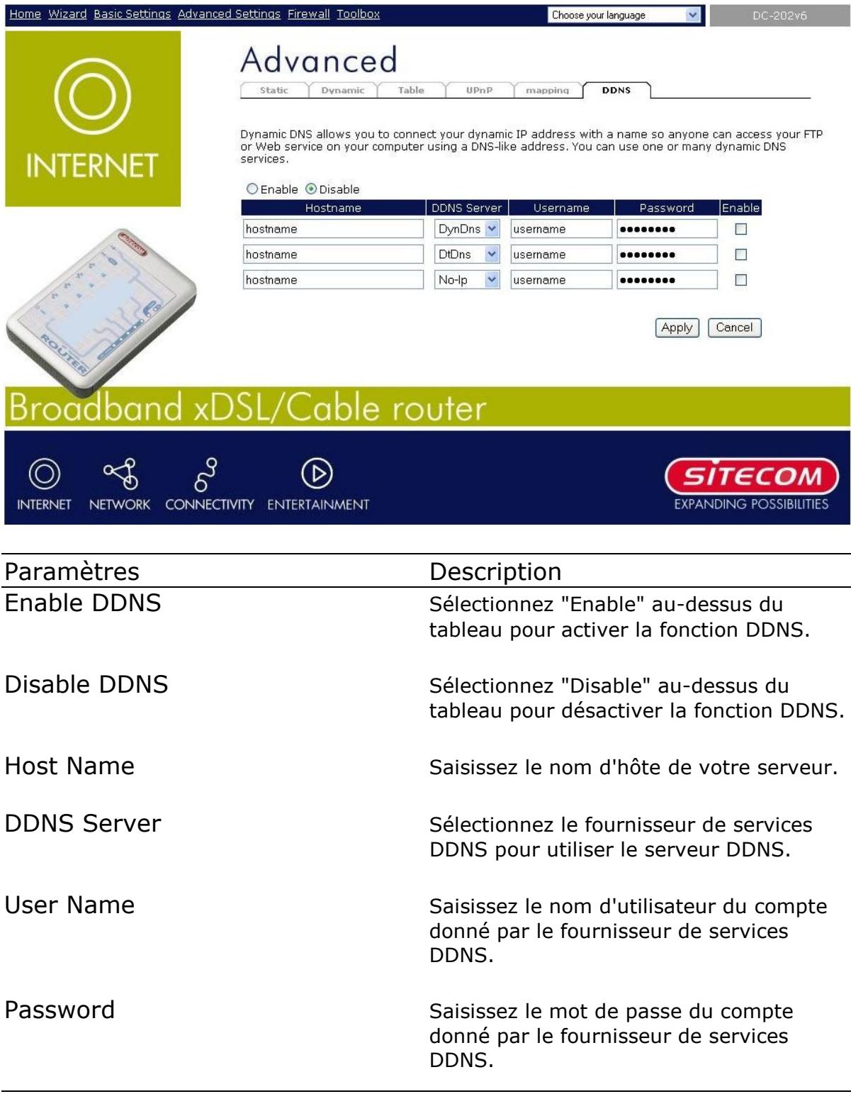 SITECOM DC-202V6 - DDNS - 1