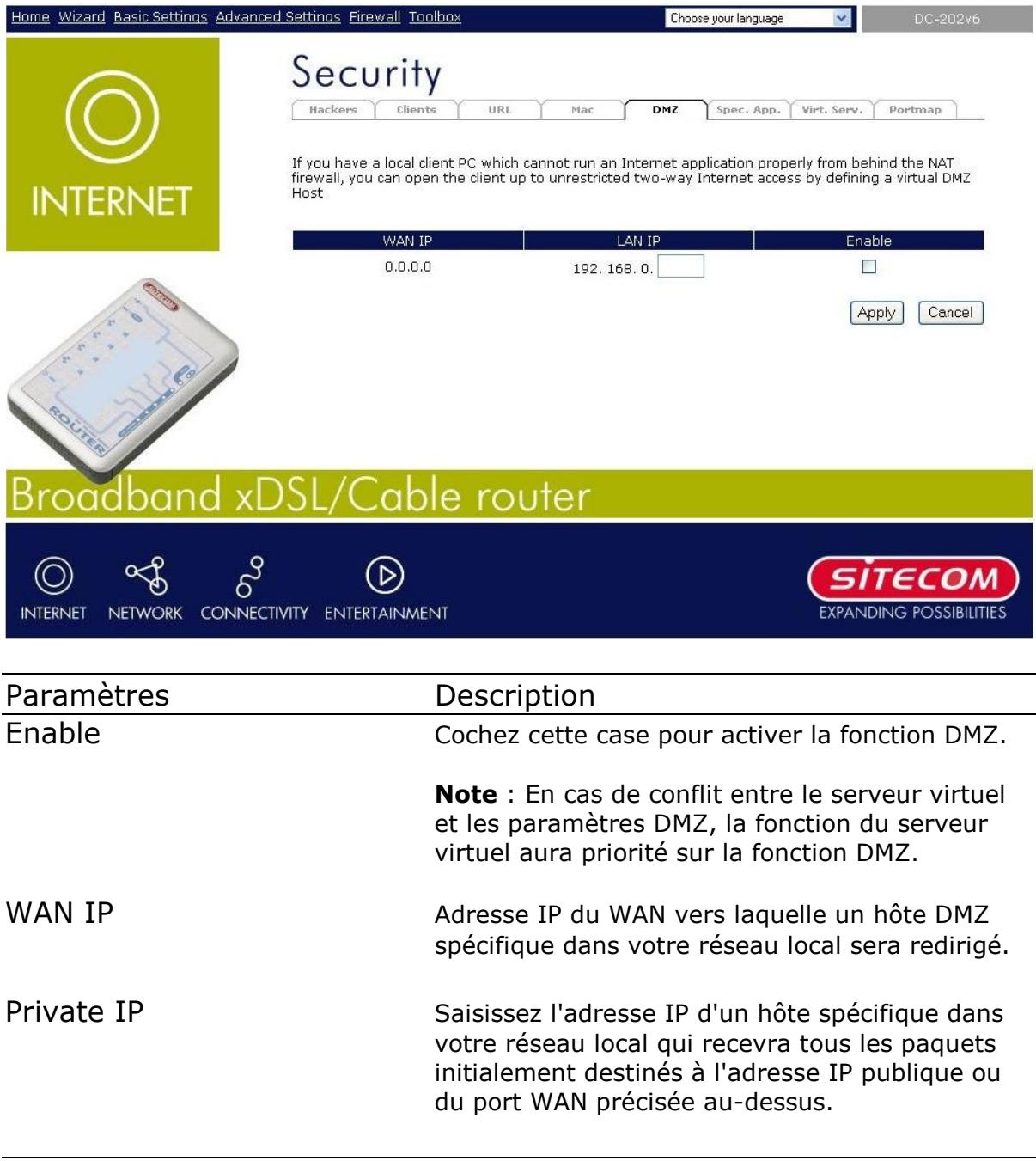 SITECOM DC-202V6 - DMZ - 1
