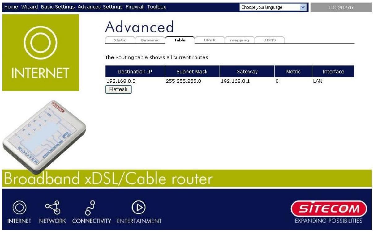 SITECOM DC-202V6 - Routing Table - 1