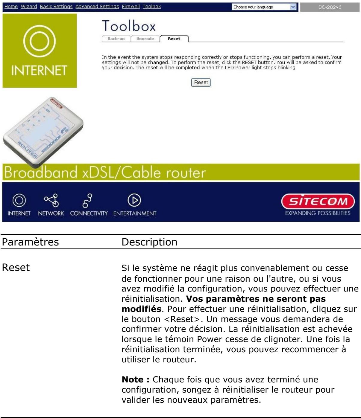 SITECOM DC-202V6 - Reset - 1