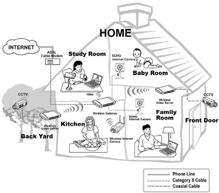 SITECOM LN-402 - Applications Résidentielles - 1