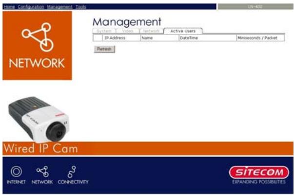 SITECOM LN-402 - Gestion – Utilisateurs Actifs - 1