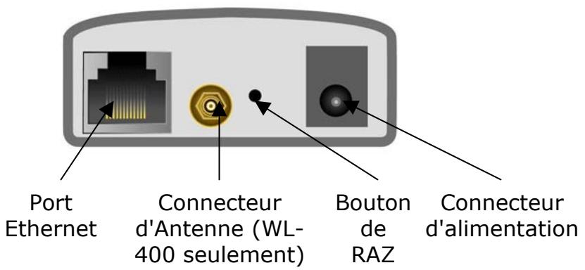 SITECOM LN-402 - Vue Arrière - 1