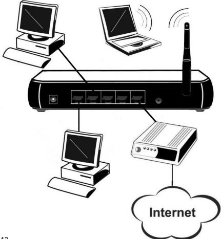 SITECOM WL-143 - Installation matériel - 1