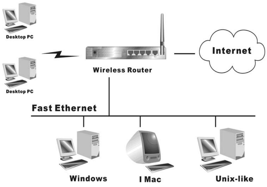 SITECOM WL-153 WIRELESS BROADBAND ROUTER FM - Wireless LAN - 1