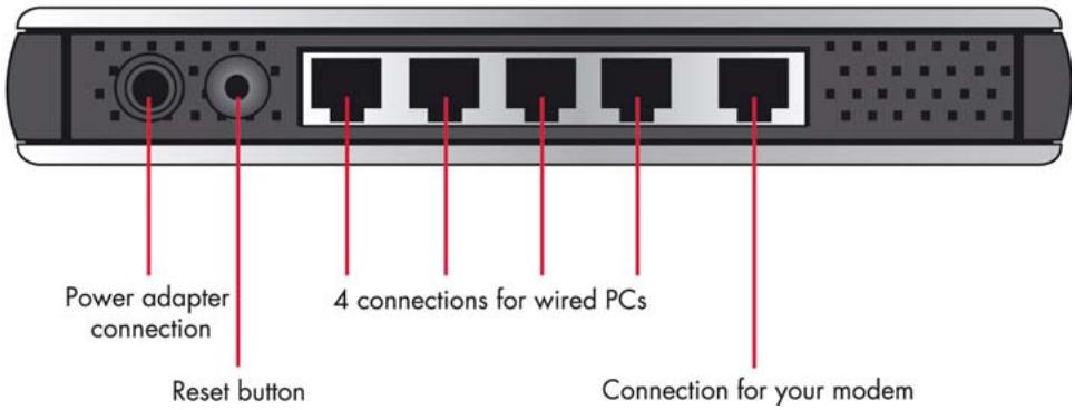 SITECOM WL-153 WIRELESS BROADBAND ROUTER FM - Panneau Arrière - 2