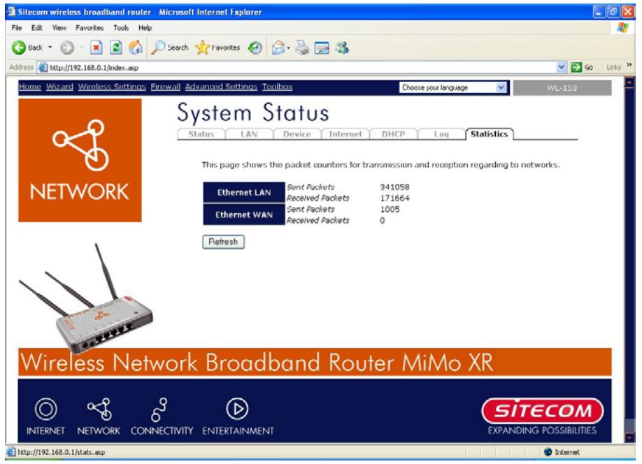 SITECOM WL-153 WIRELESS BROADBAND ROUTER FM - Statistiques - 1