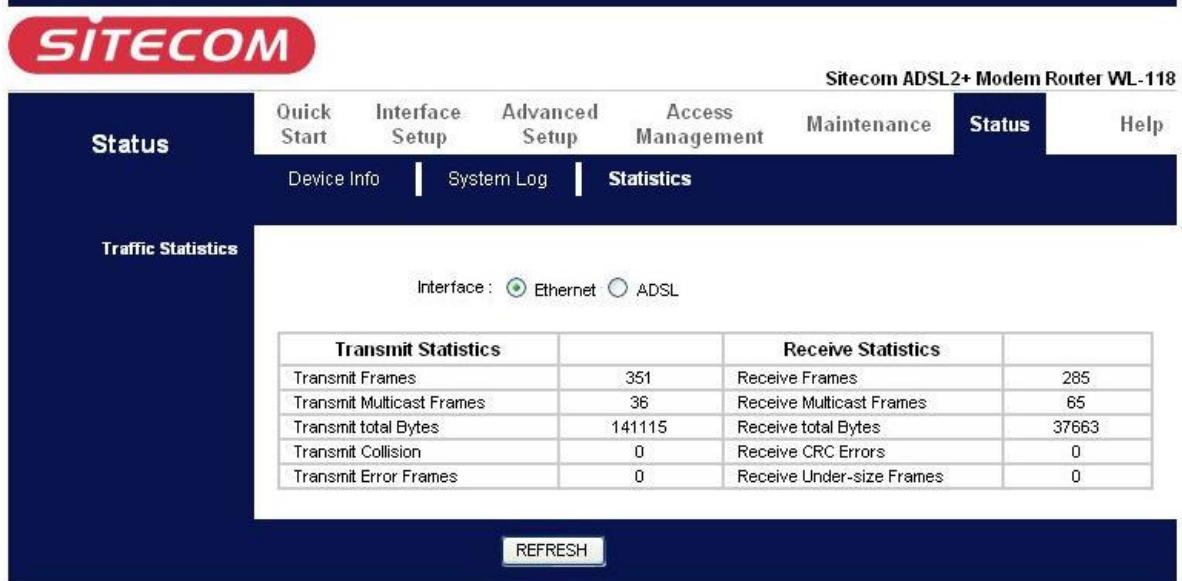 SITECOM WL-174 - Statistics - 1
