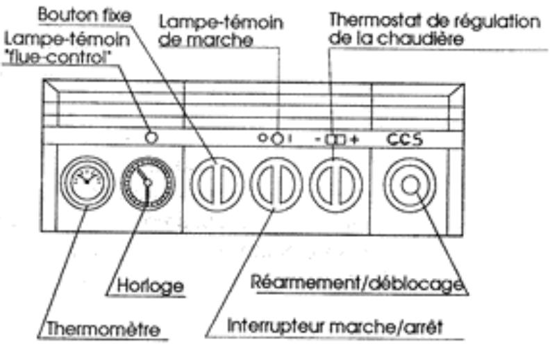 ASTON THERMICA CCS 175 TOP - COMPOSANTS PRINCIPAUX - 2