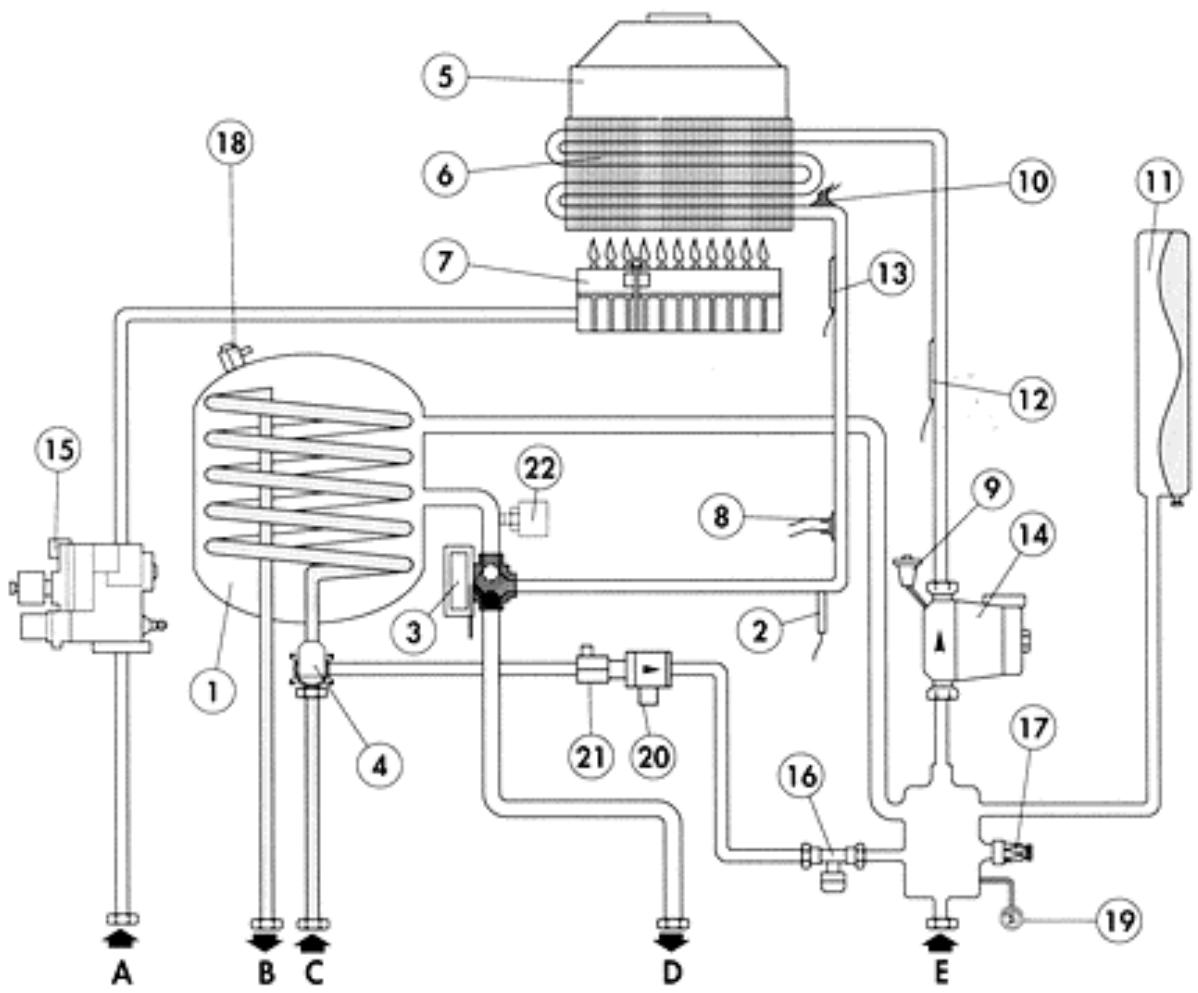 ASTON THERMICA CMA 20 C TOP - Circuit hydraulique - 1