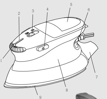 SUNBEAM 2631-33 - GARDEZ CES INSTRUCTIONS - 1