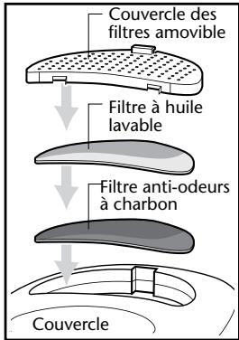 SUNBEAM CKSBDF200W-033 - Familiarisez-vous avec la friteuse - 1