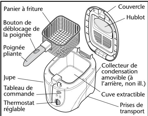 SUNBEAM CKSBDF200W-033 - Familiarisez-vous avec la friteuse - 2