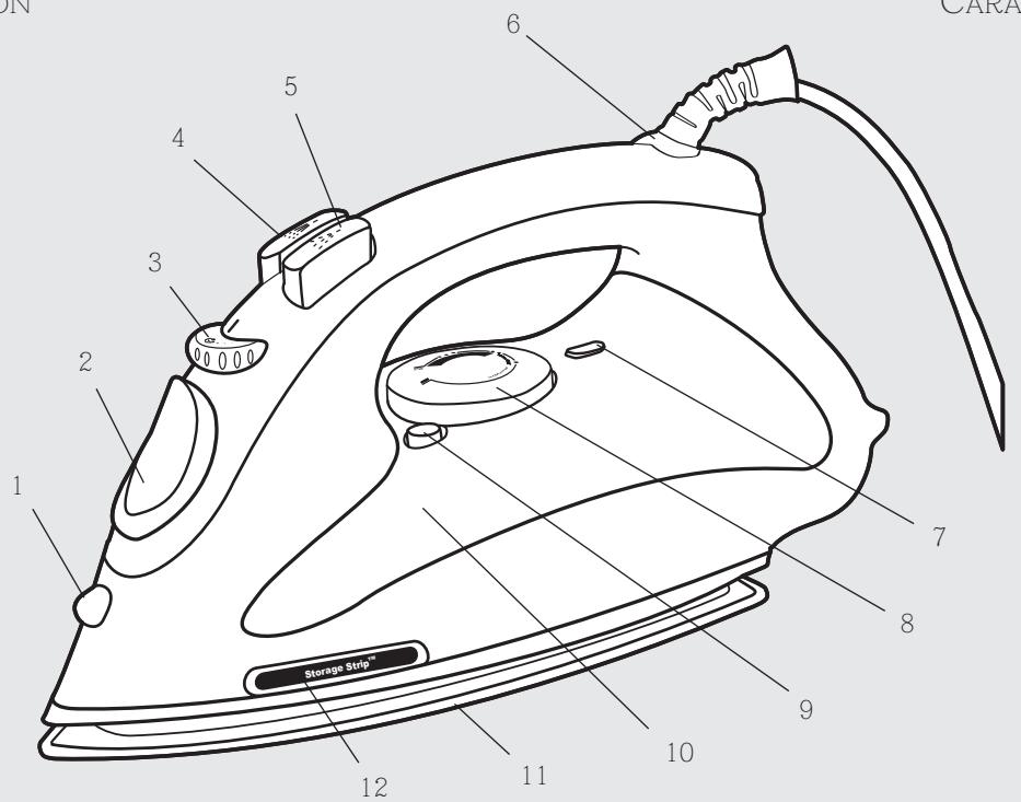 SUNBEAM GCSBBV-100 - FEATURES OF YOUR AUTO-OFF IRON - 1