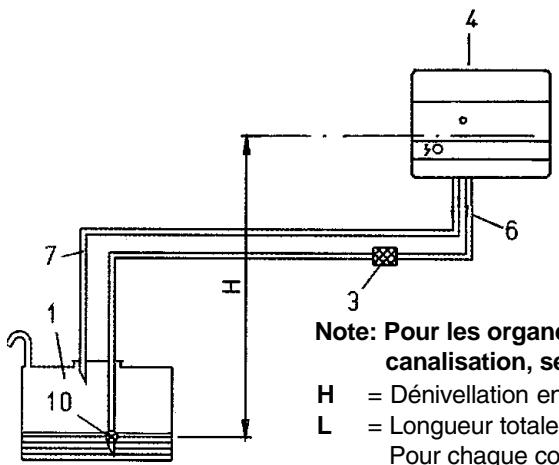 BALTUR BTL 0H - Installation d'alimentation et aspiration - 1