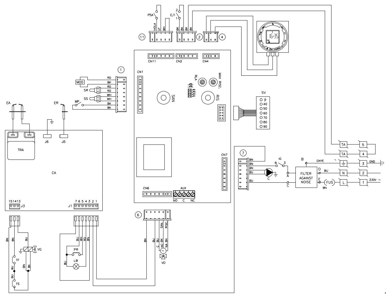BALTUR CAB 225 E - FIDA CA 221-225 e - 1