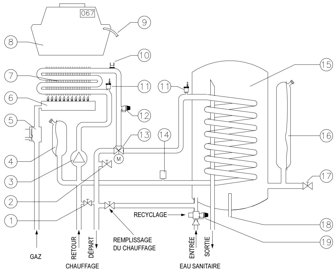 BALTUR CAB 225 E - SCHEMA De fonctionnement FIDA CA 221-225 e - 2