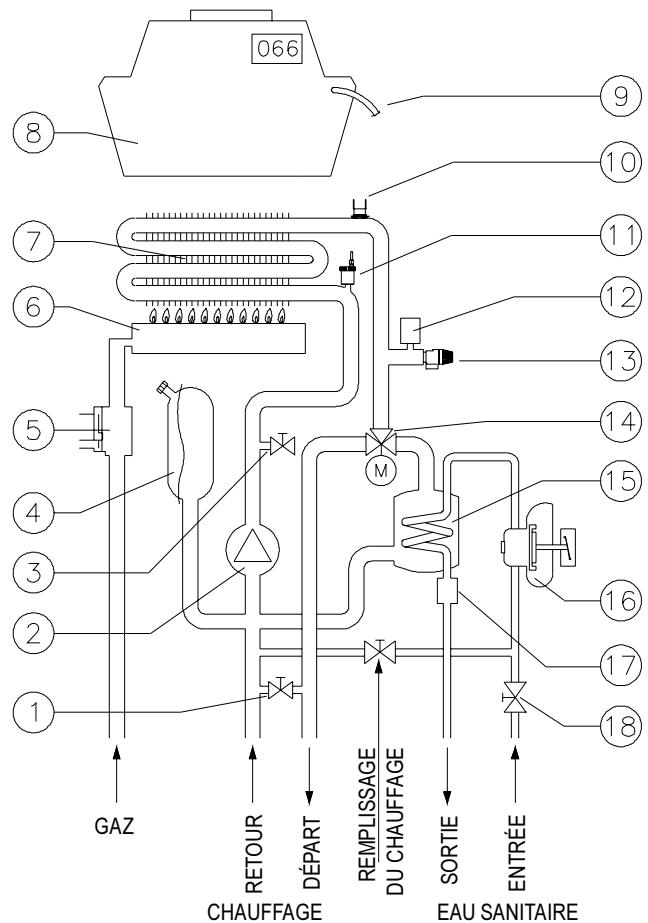 BALTUR CAB 225 E - SCHEMA De fonctionnement FIDA CA 221-225 e - 1