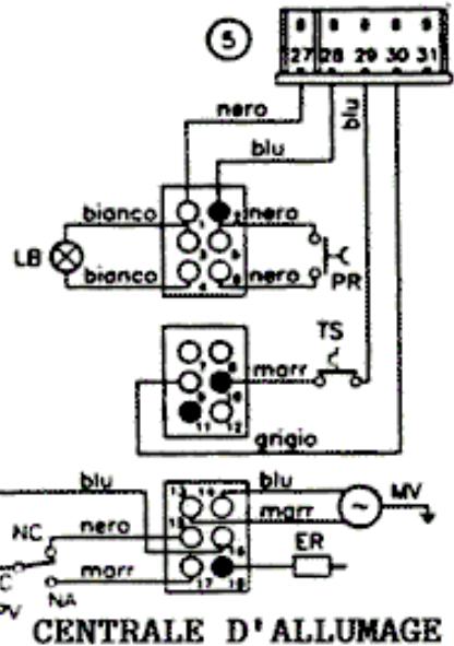 BALTUR PRIMAVERA C 25 S IONO - 3