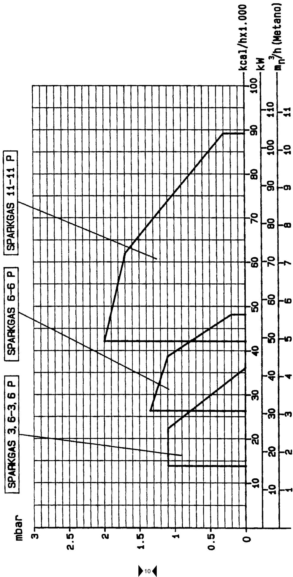 BALTUR SPARGAS 3.6 - 6