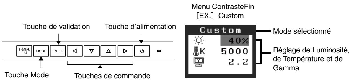 EIZO COLOREDGE CG301W - Remarque - 1