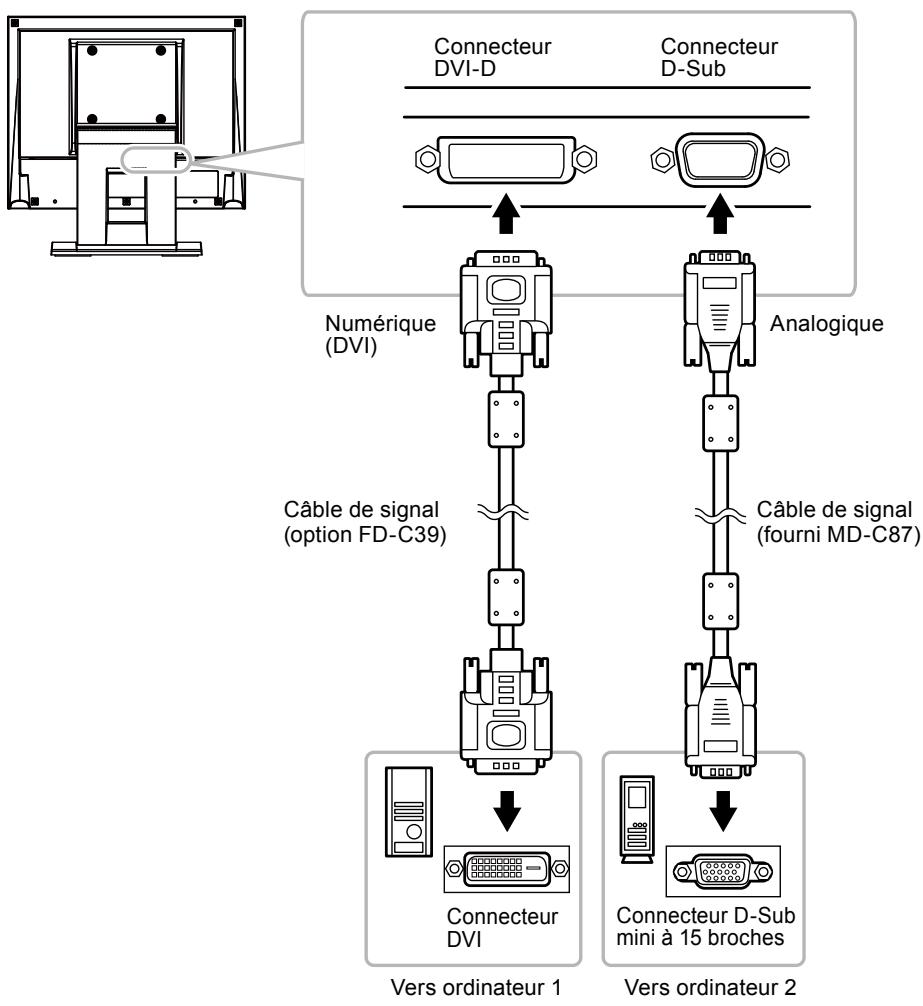 EIZO DURAVISION FDX1501 - Attention - 1