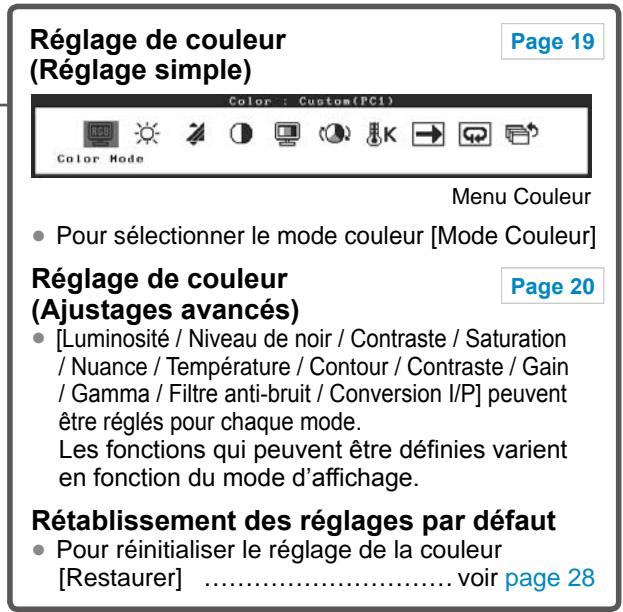 EIZO FLEXSCAN HD2442W - Pour régler l'écran, les couleurs et le volume - 3