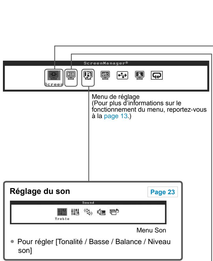 EIZO FLEXSCAN HD2442W - Pour régler l'écran, les couleurs et le volume - 1