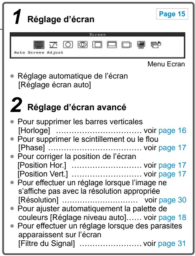 EIZO FLEXSCAN HD2442W - Pour régler l'écran, les couleurs et le volume - 2