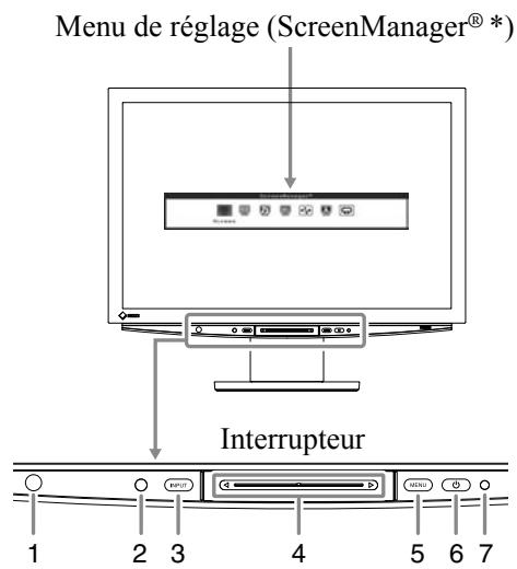EIZO FLEXSCAN HD2442W - 1-2 Noms des interrupteurs - 1