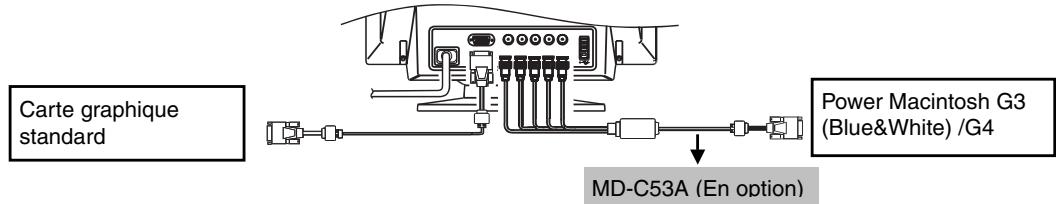 EIZO FLEXSCAN T966 - 3-6. Branchement de deux ordinateurs sur le moniteur - 1
