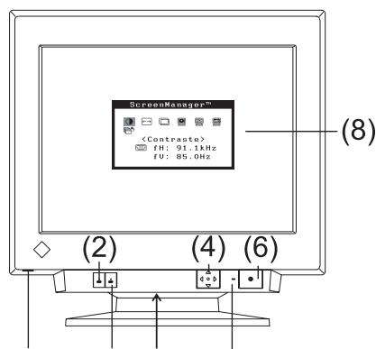 EIZO FLEXSCAN T966 - 1-3. Réglages et connecteurs - 1