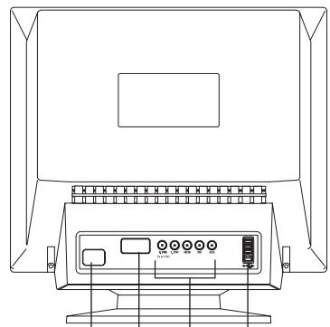 EIZO FLEXSCAN T966 - 1-3. Réglages et connecteurs - 2