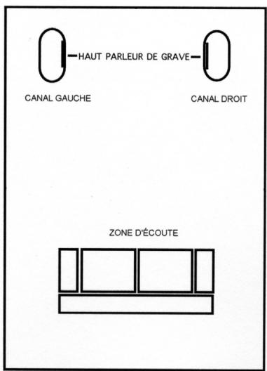 ADVANCE EL-170 - PLACEMENT DES ENCEINTES ACOUSTIQUES - 1