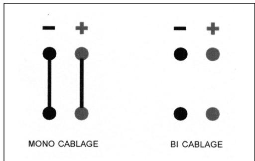 ADVANCE EL-210 - Wiring system : - 1