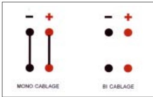 ADVANCE EL-300 - MONO ET BICABLAGE - 1