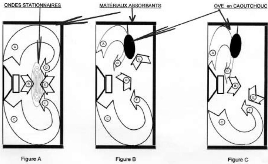 ADVANCE EL-300 - Figure C. - 1