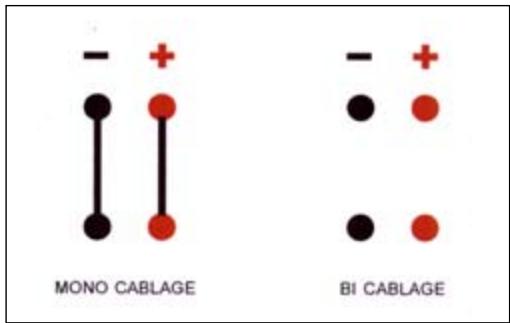 ADVANCE KUBIK K3 - Wiring system : - 1
