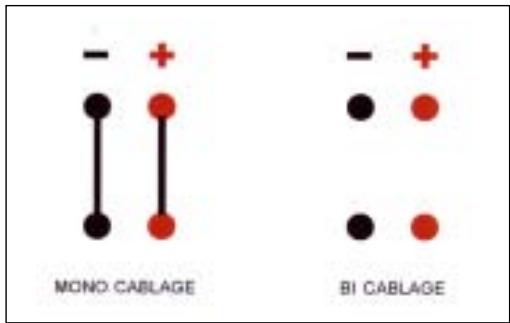 ADVANCE KUBIK K3S - Wiring system : - 1