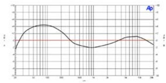 ADVANCE MDX-600 - DIRECT PATH - 3