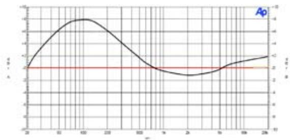 ADVANCE MDX-600 - DIRECT PATH - 1