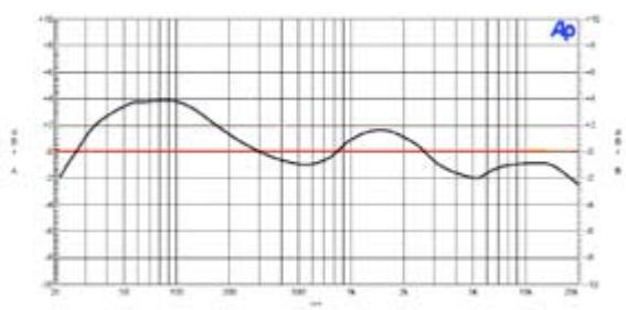 ADVANCE MDX-600 - DIRECT PATH - 4