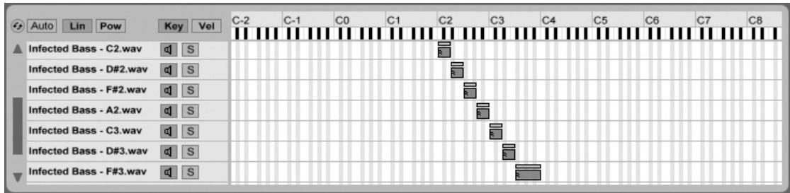 ABLETON LIVE 6 - L'onglet zone - 1