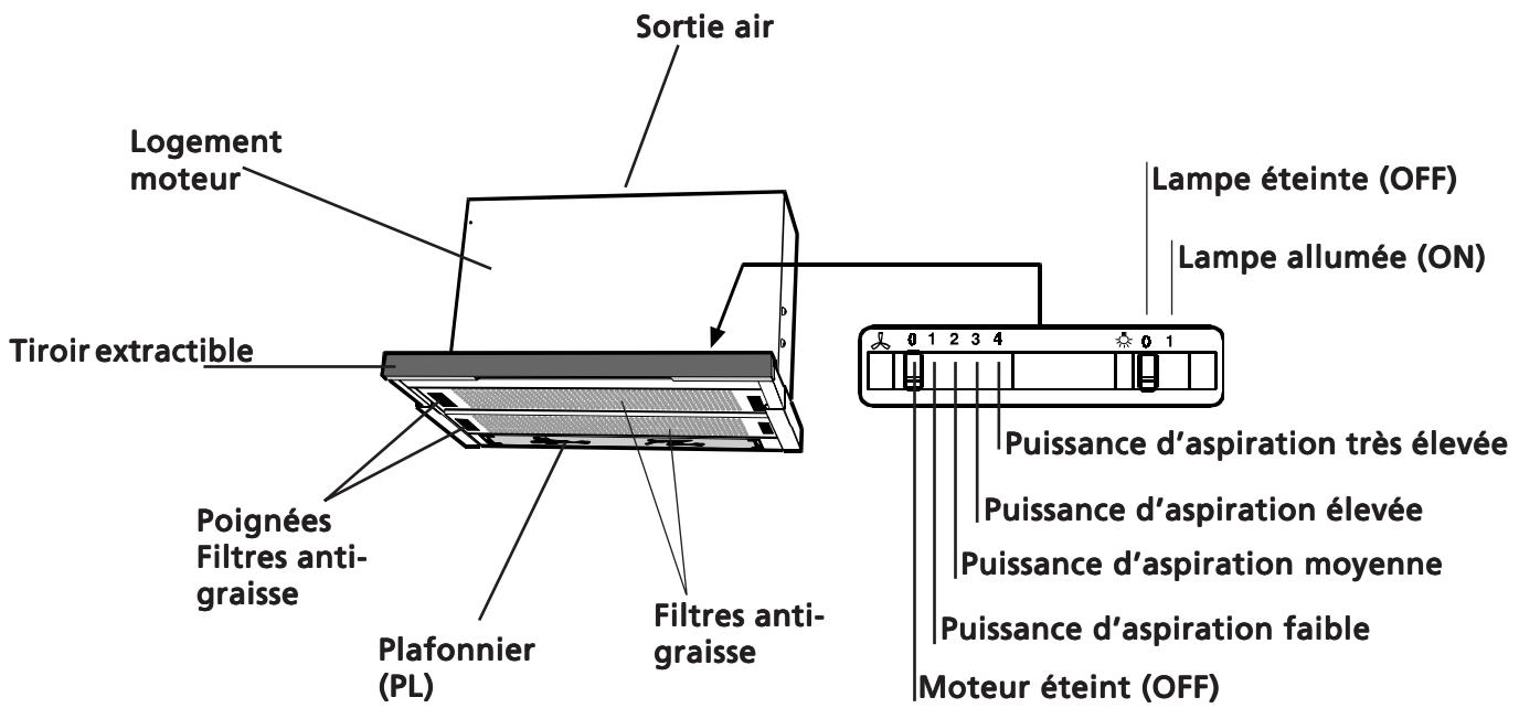 FRIGIDAIRE GLHV36T5KW - Emploi er Entretien - 1