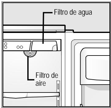 FRIGIDAIRE GLSZ28V8CB4 - Ubicación de los filtros - 1