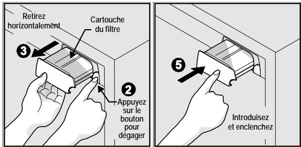 FRIGIDAIRE GLSZ28V8CB4 - Pour remplacer le filtré à eau : - 1