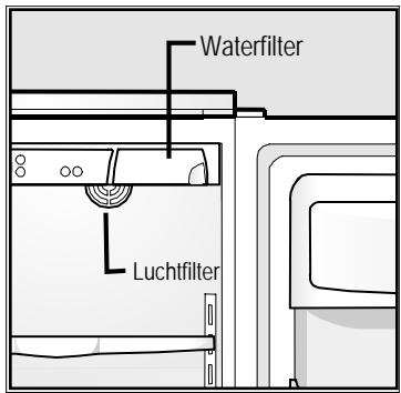FRIGIDAIRE GLSZ28V8CB4 - Plaatsing van de filters - 1